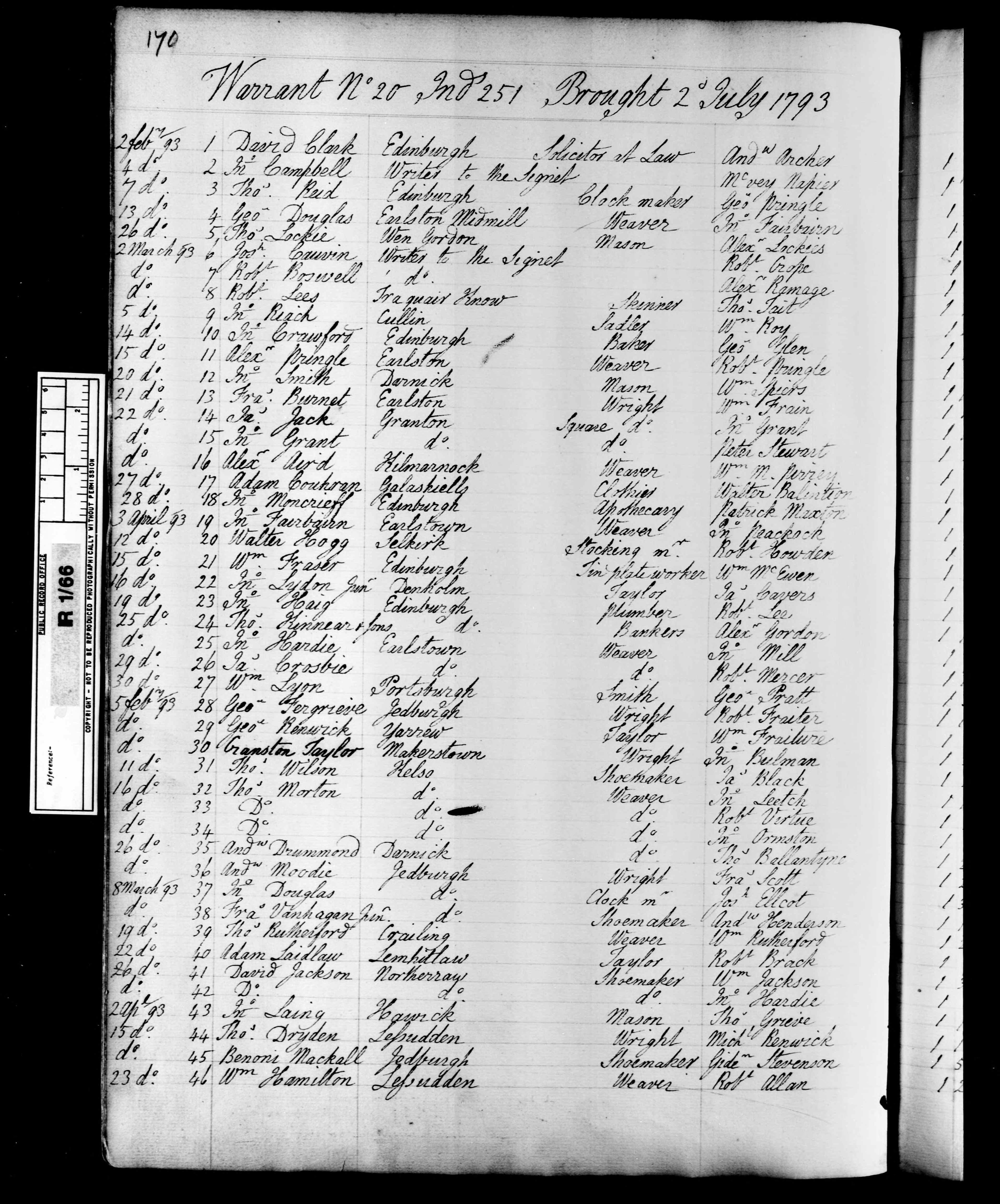 UK, Register of Duties Paid for Apprentices' Indentures, 1710-1811